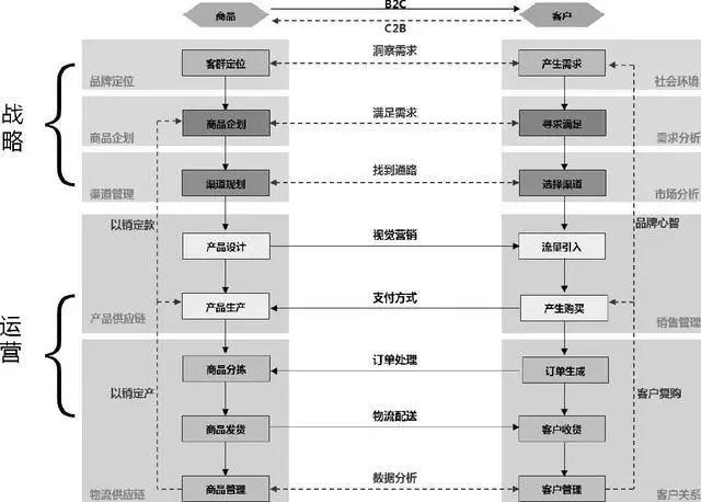 電(diàn)商(shāng)網站建設項目怎麽管理和運營